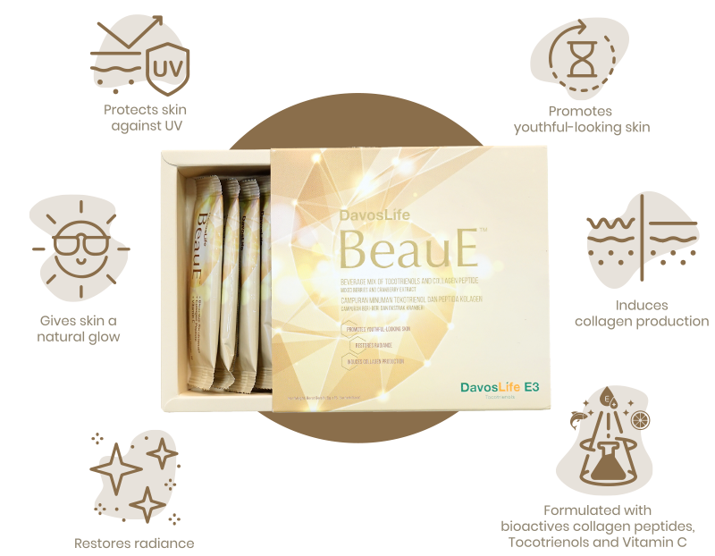 Product Carousel - DavosLife BeauE 01b