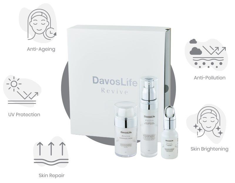 Product Carousel - DavosLife Revive Skin Care Set 01d