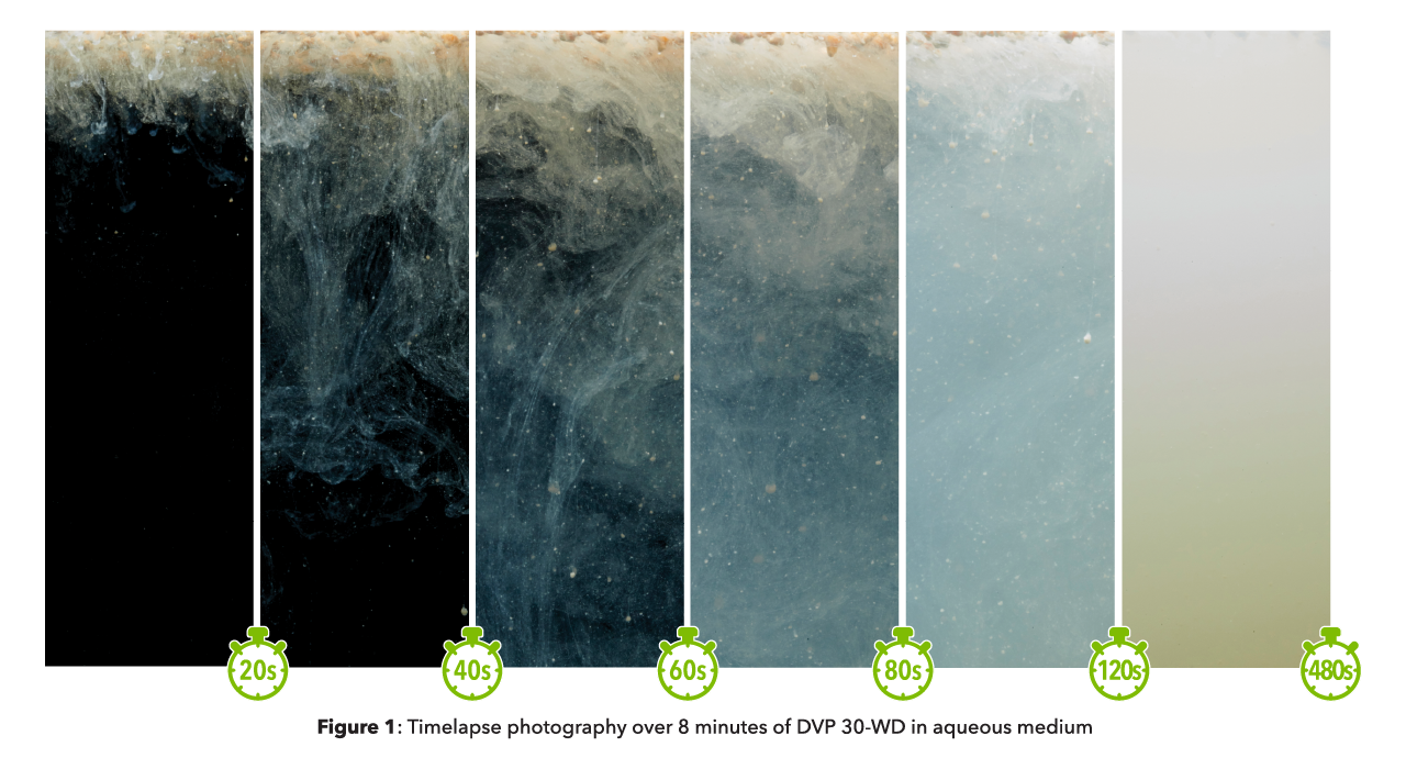 Figure 1: Timelapse photography over 8 minutes of DVP 30-WD in aqueous medium