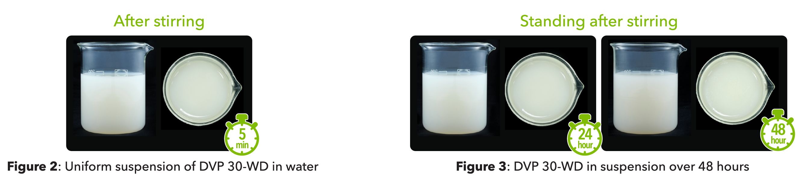 Figure 2: Uniform suspension of DVP 30-WD in water
