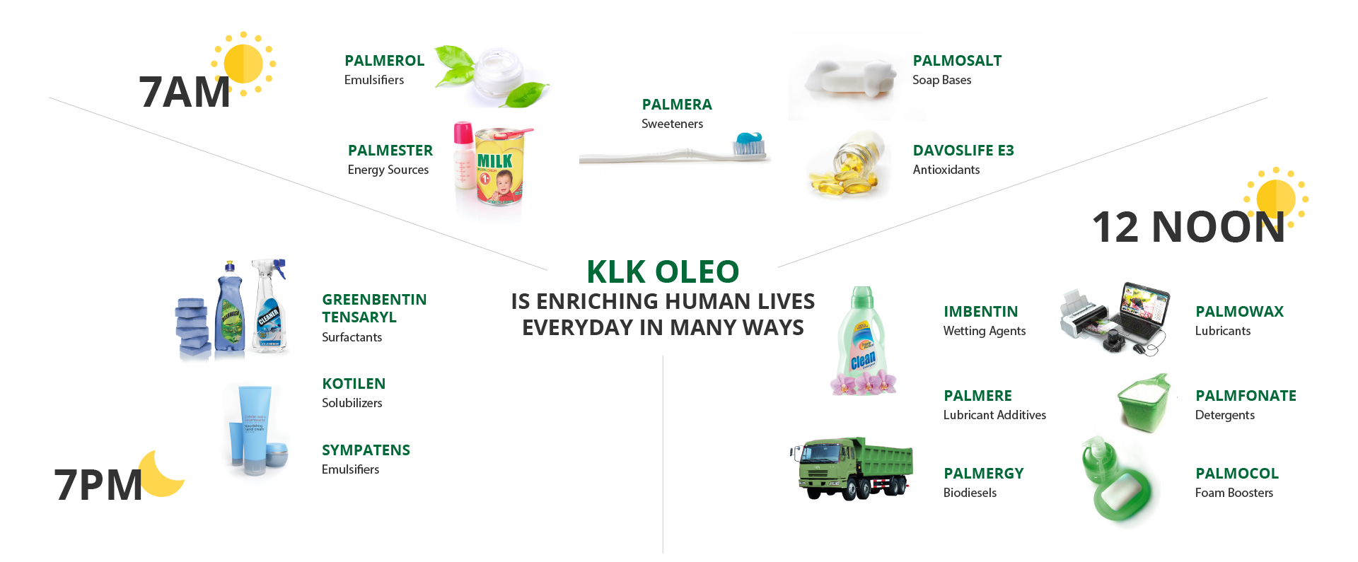 KLK OLEO Malaysia Global Oleochemical Producer For 30 Years klk-oleo-malaysia-global-oleochemical-producer-for-30-years