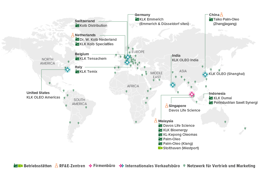 2025 KLK OLEO Global Presence German