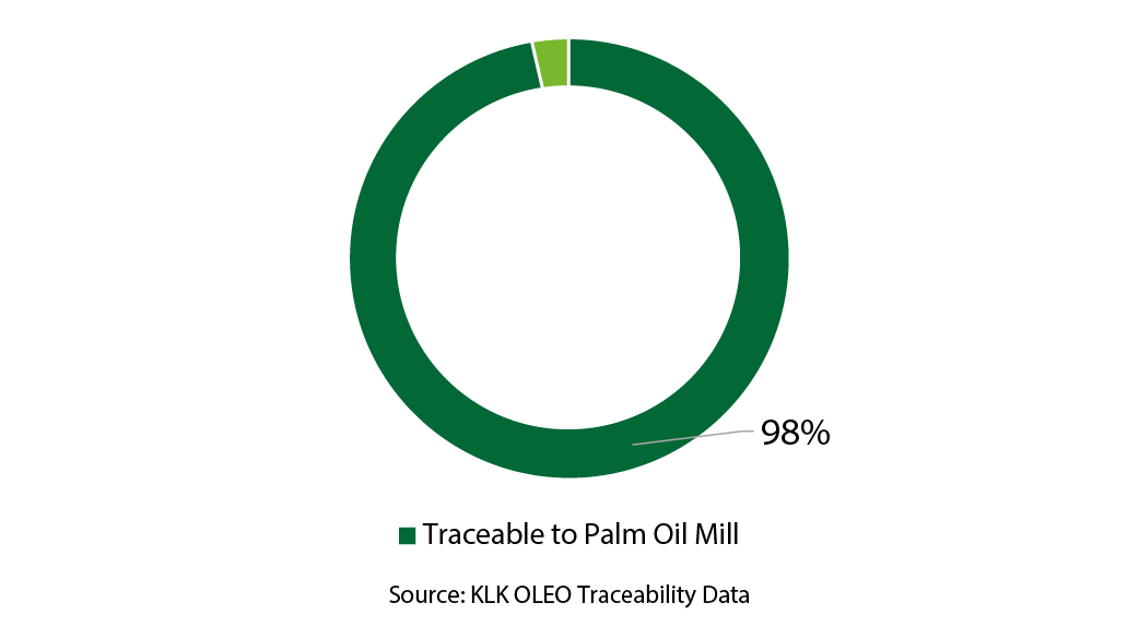 KLK OLEO Traceability English