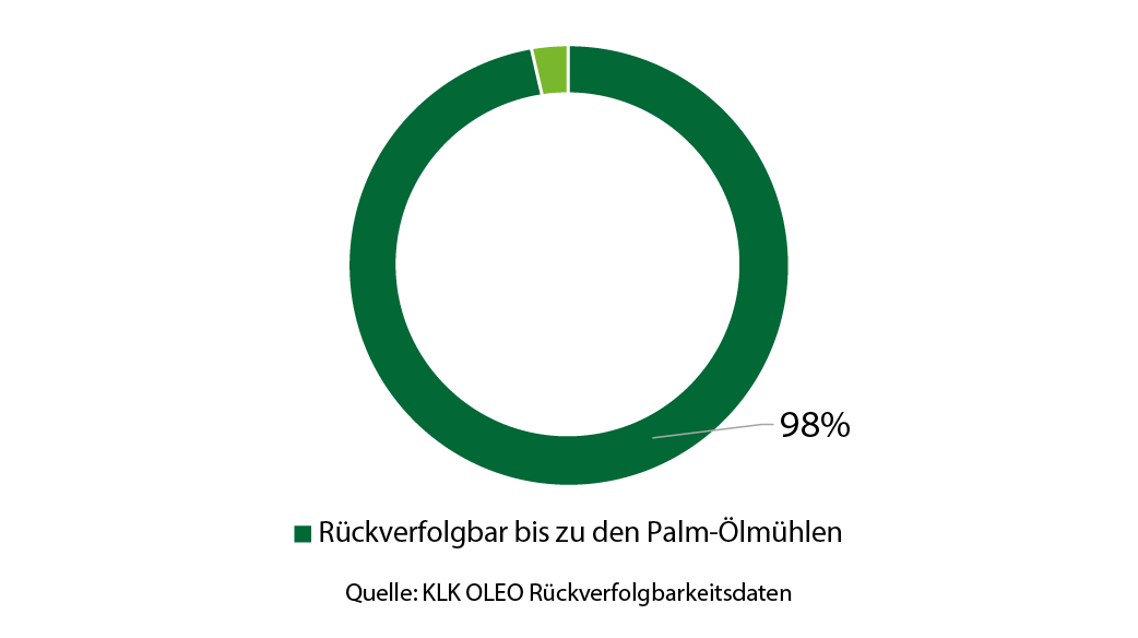 KLK OLEO Traceability English