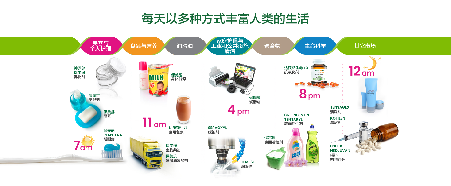 KLK OLEO Enriching Human Lives in a Sustainable Manner Every Day- Mandarin