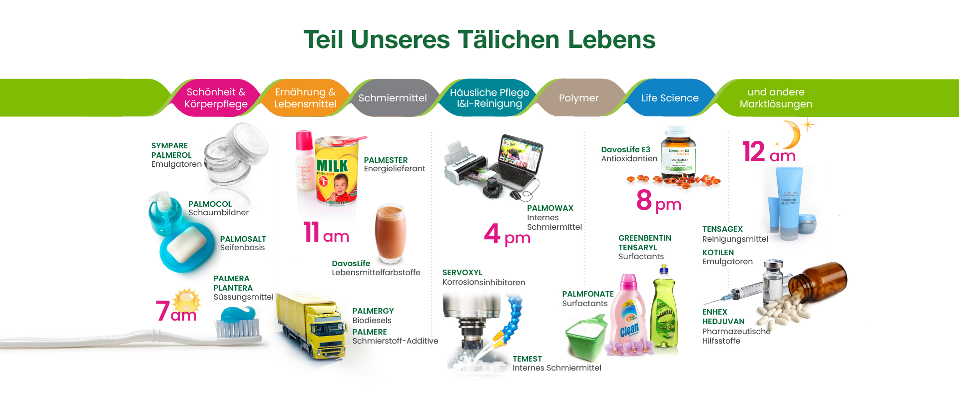 KLK OLEO Enriching Human Lives in a Sustainable Manner Every Day- German