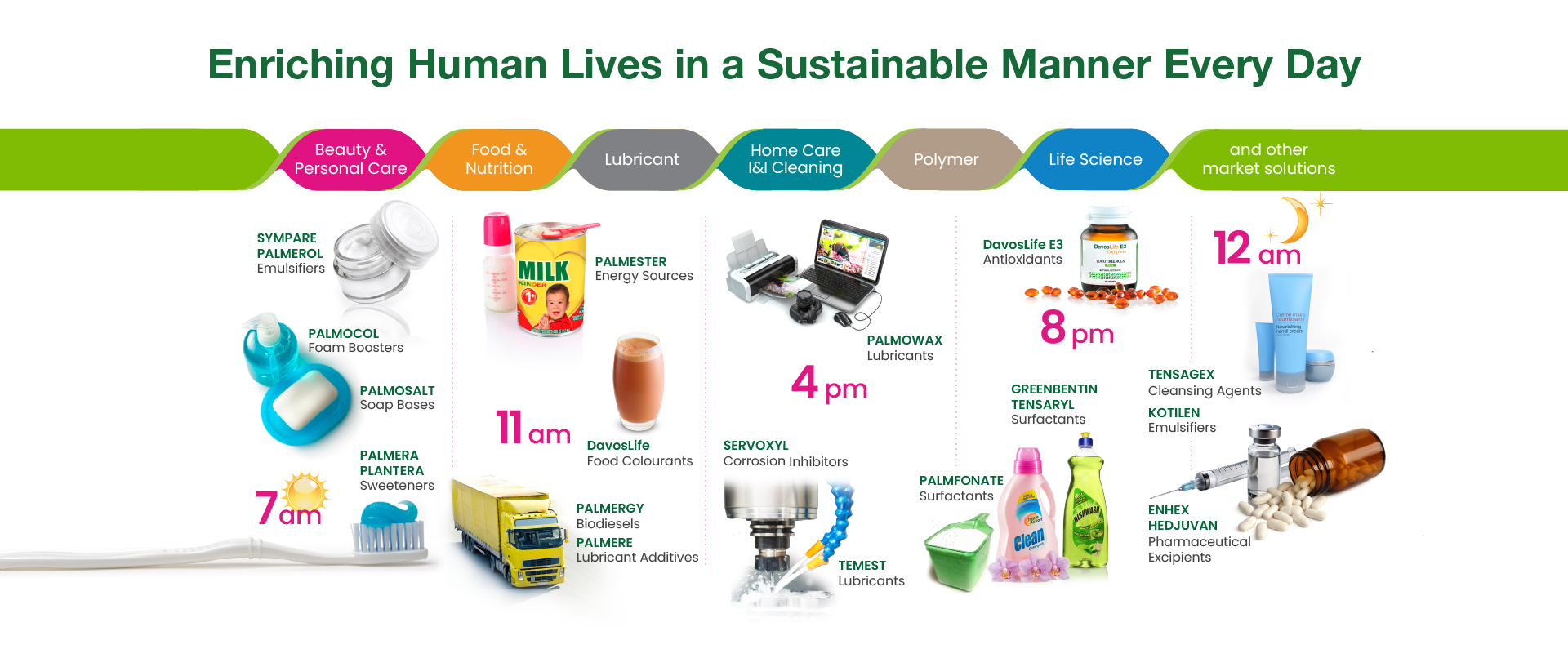 KLK OLEO Enriching Human Lives in a Sustainable Manner Every Day- English