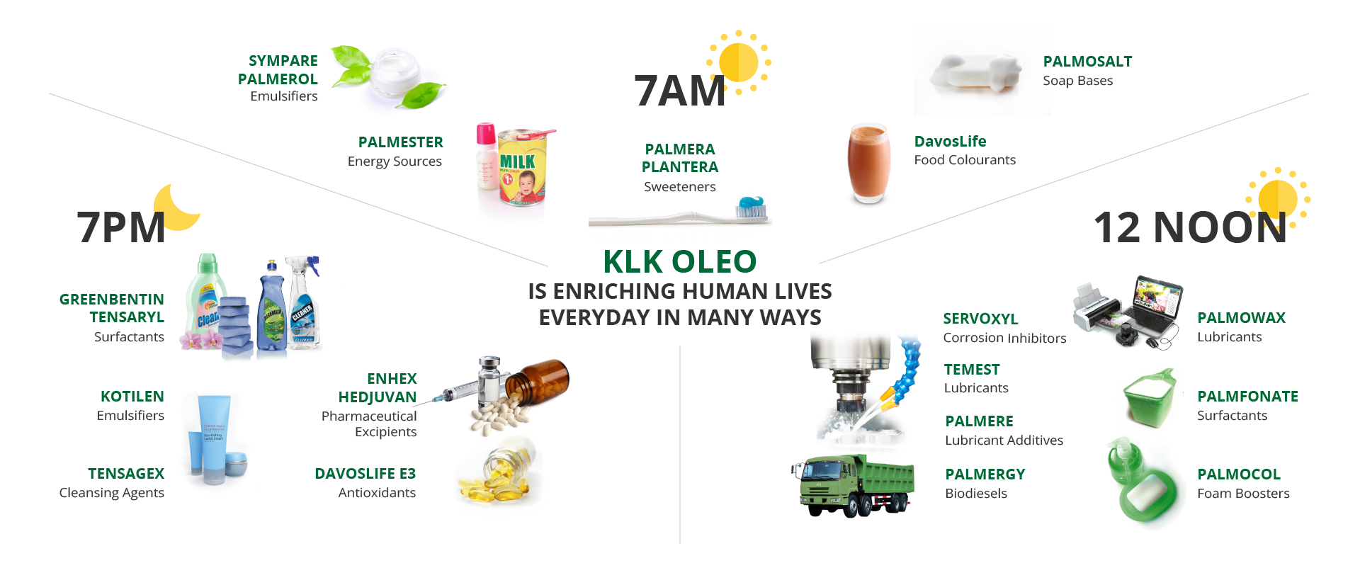 2026 05 26 New Website KLK OLEO Banner Enriching Human Lives Everyday