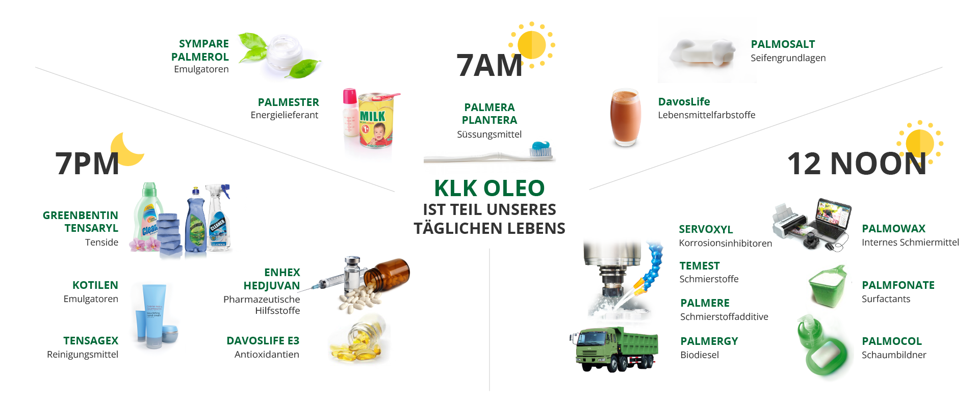 New Website KLK OLEO Banner Enriching Human Lives Everyday Germany